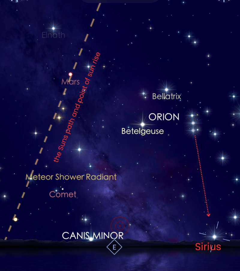 Screenshot from the app Star Walk 2 showing the position of the Sun, Sirius and Orion. The sun rise in the left of the image, still under the horizon. Sirius to the right, just above the horizon. And Orion tilted above Sirius, so that Orions Belt points towards Sirius.